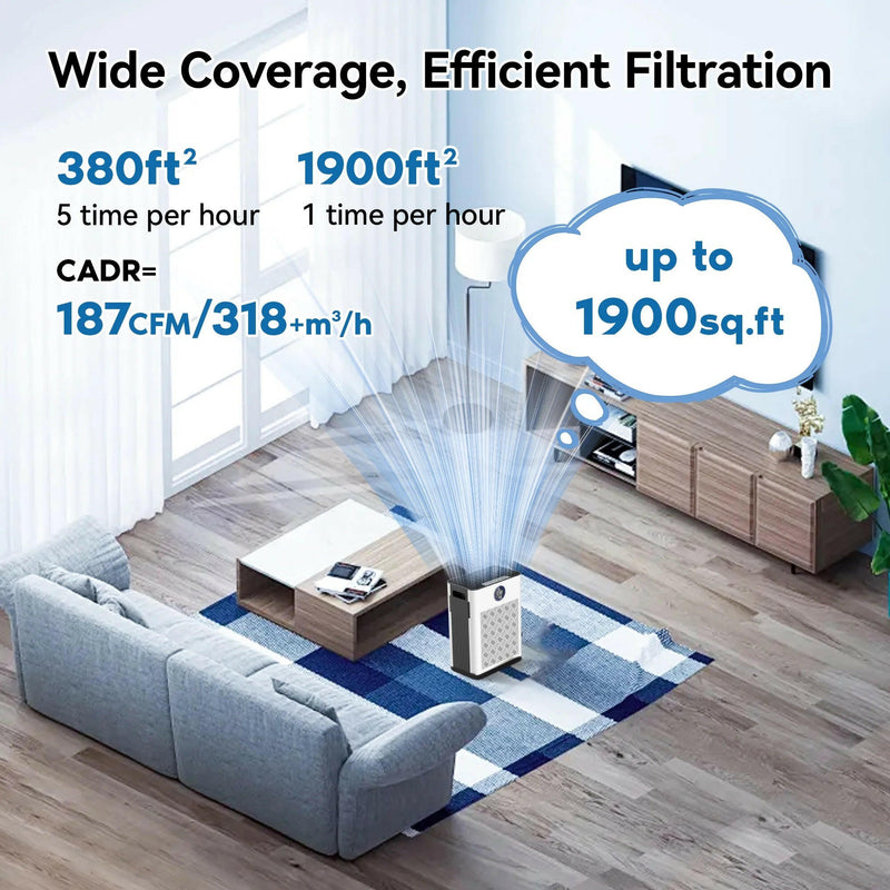 Air Purifier, up to 1900 Sq. Ft Air Purifiers for Large Rooms, H14 True HEPA Filter Air Purifiers for Allergies and Asthma, Remove 99.99% Pet Hair, Mold, Dander, Smoke, Odor, Dust, Pollen